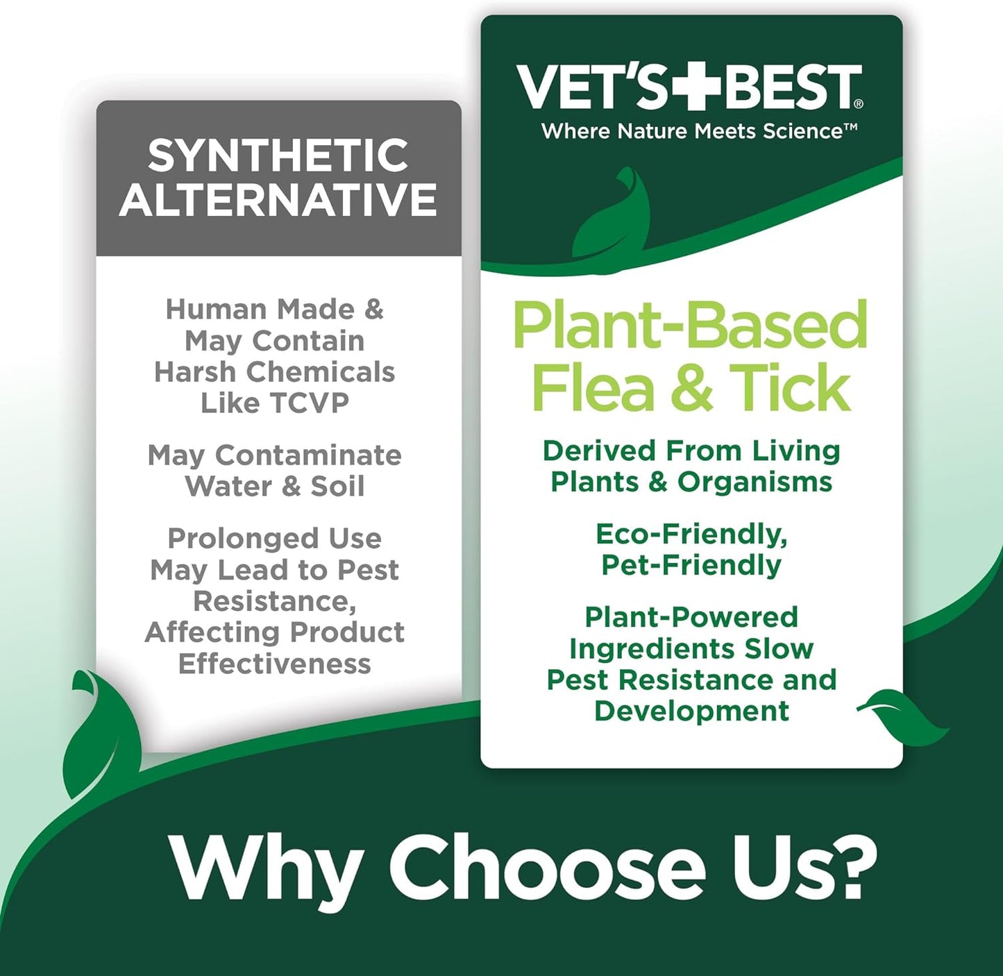 Vet'S Best Mosquito Repellent for Dogs and Cats | Repels Mosquitos with Certified Natural Oils | Deet Free | 8 Ounces