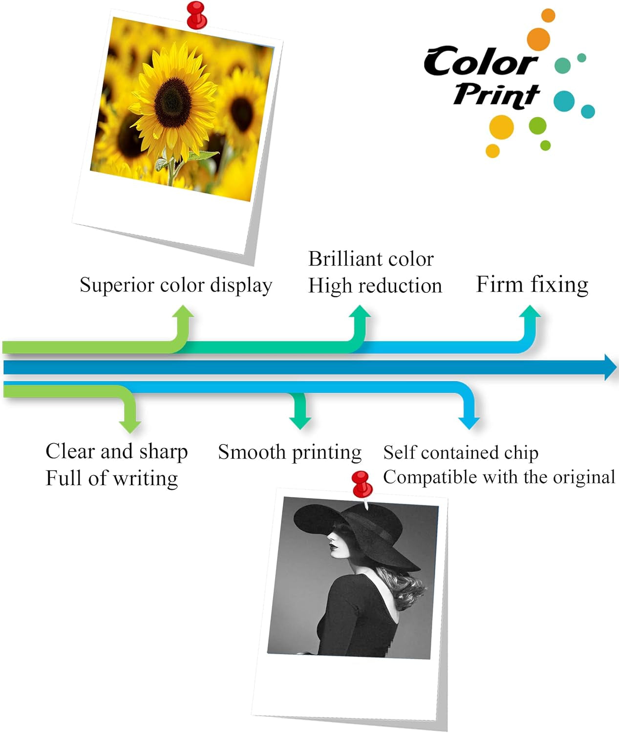 Colorprint Compatible PGI35 Ink Cartridge Black Replacement for Canon 35 PGI-35 CLI36 CLI-36 for Pixma IP110 TR150 IP100 MINI260 MINI320 Laser Printer (5-Pack)