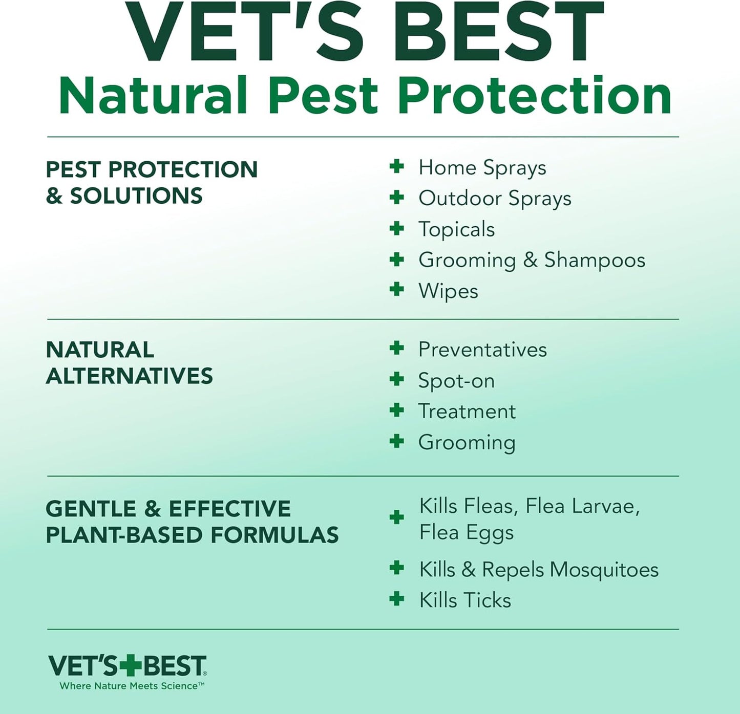 Vet'S Best Mosquito Repellent for Dogs and Cats | Repels Mosquitos with Certified Natural Oils | Deet Free | 8 Ounces