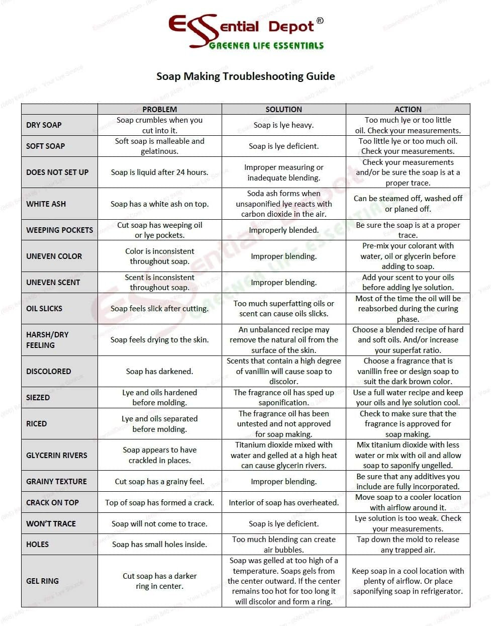 Pure Lye Drain Cleaner/Opener, 2 Lbs. Food Grade Sodium Hydroxide Micro Beads - HDPE Container with Resealable Child Resistant Cap