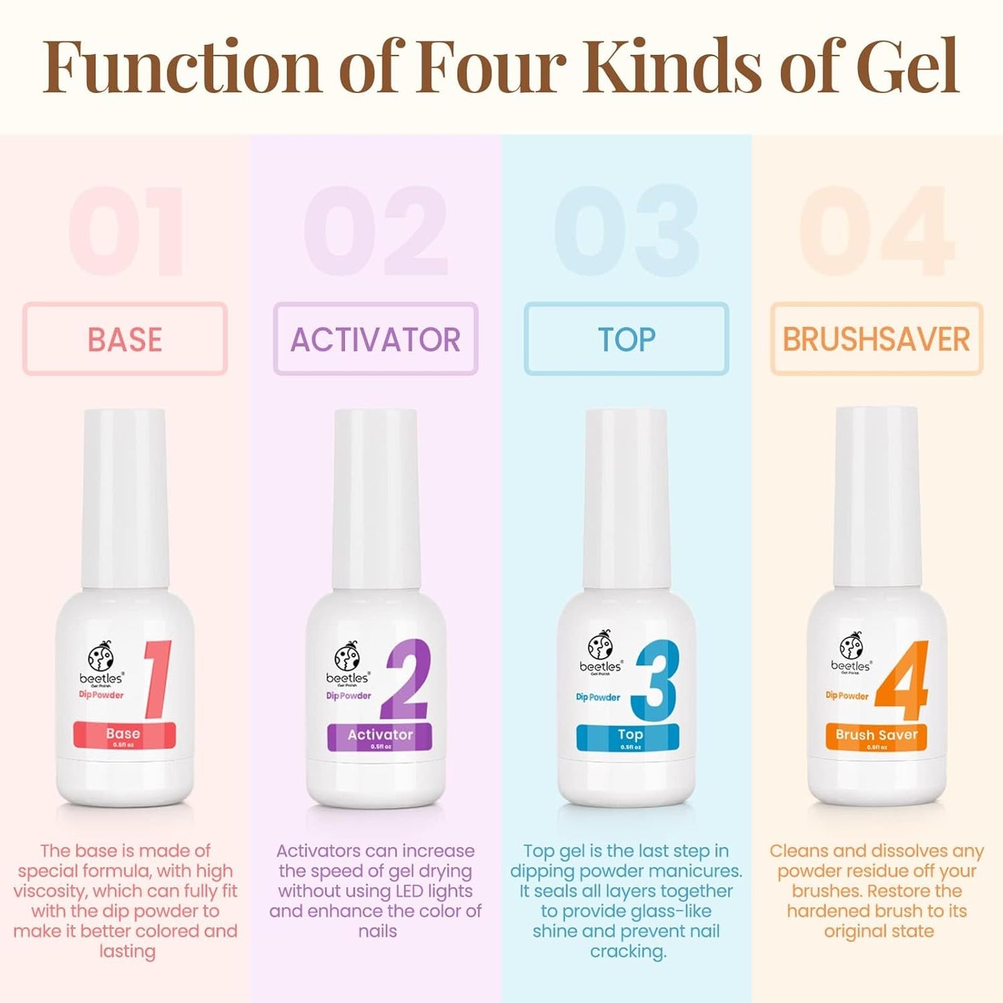 Beetles Dip Powder Gel Liquid Set 0.5Oz/Bot with Base-Top Coat, Activator, and Brush Savor Dipping Powders Essentials Kit (Steps 1-4), Dip Nail Kit Acrylic Nail Manicure