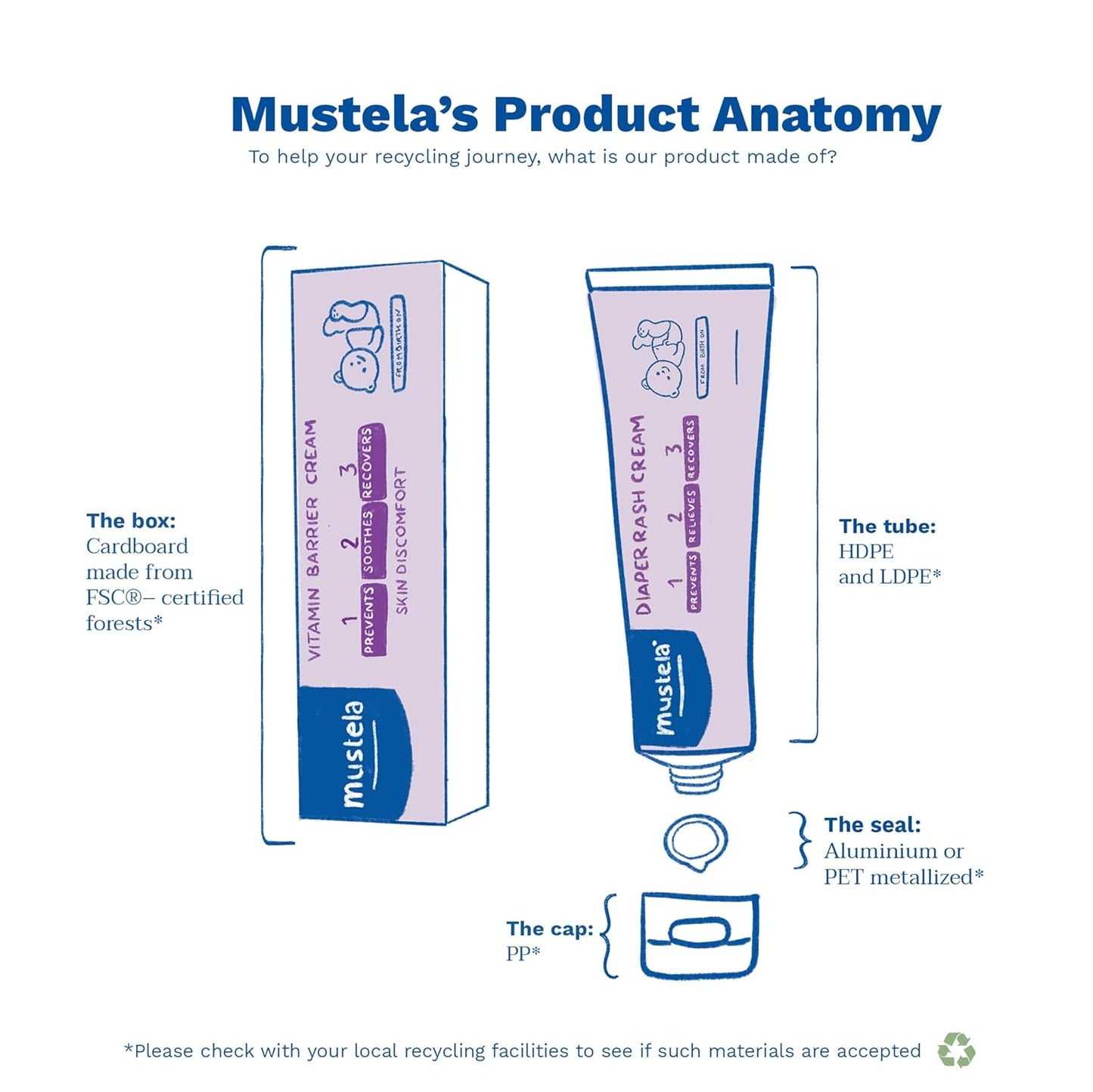 Mustela Baby Diaper Rash Cream 123 - Skin Protectant with Zinc Oxide - Fragrance Free & Paraben Free - with 98% Natural Ingredients - Various Packaging