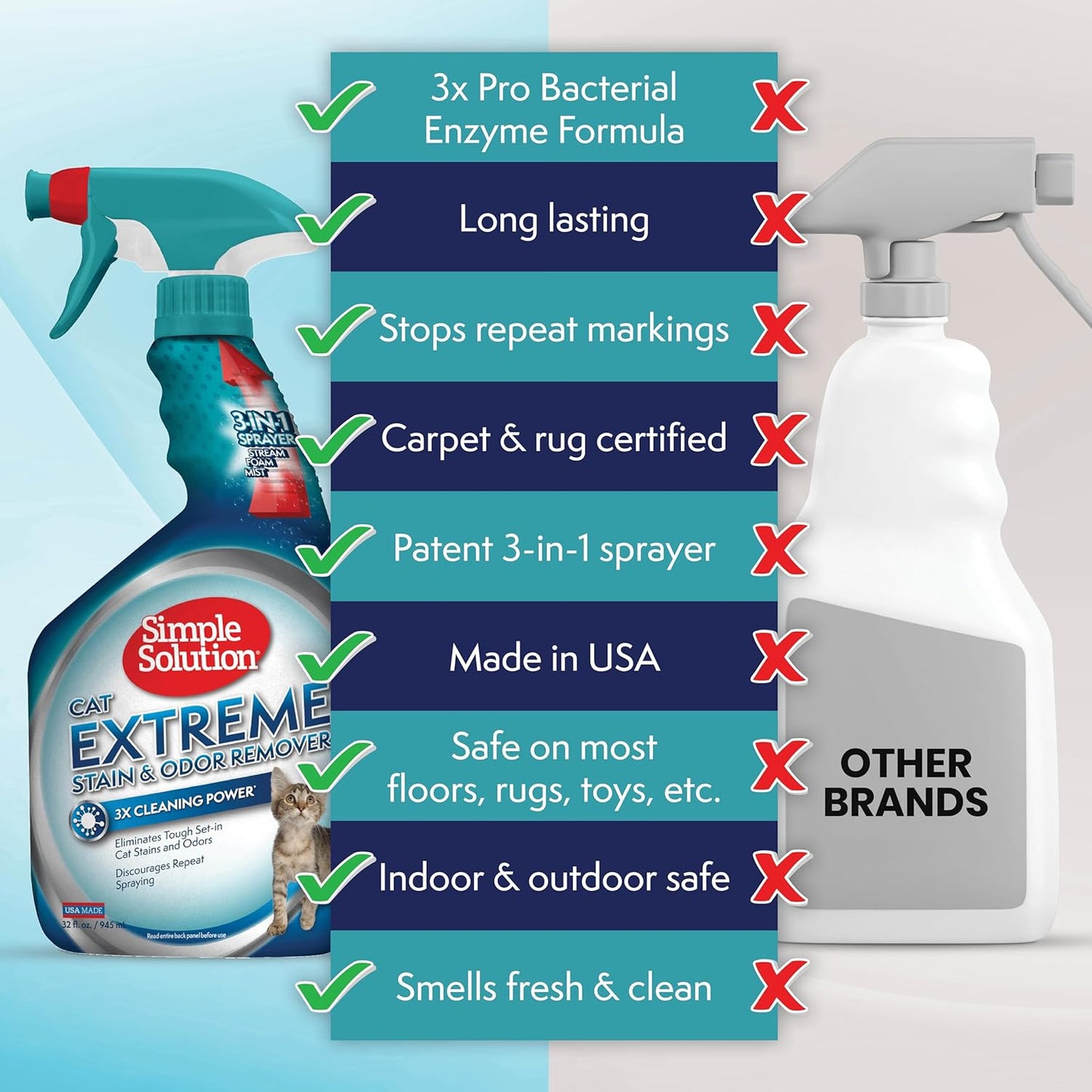 Simple Solution Cat Extreme Pet Stain and Odor Remover Spray - Enzymatic Cleaner with 3X Pro-Bacteria Cleaning Power, Cat-Formulated Strong Urine Pee Odor Destroyer - 32 Ounces