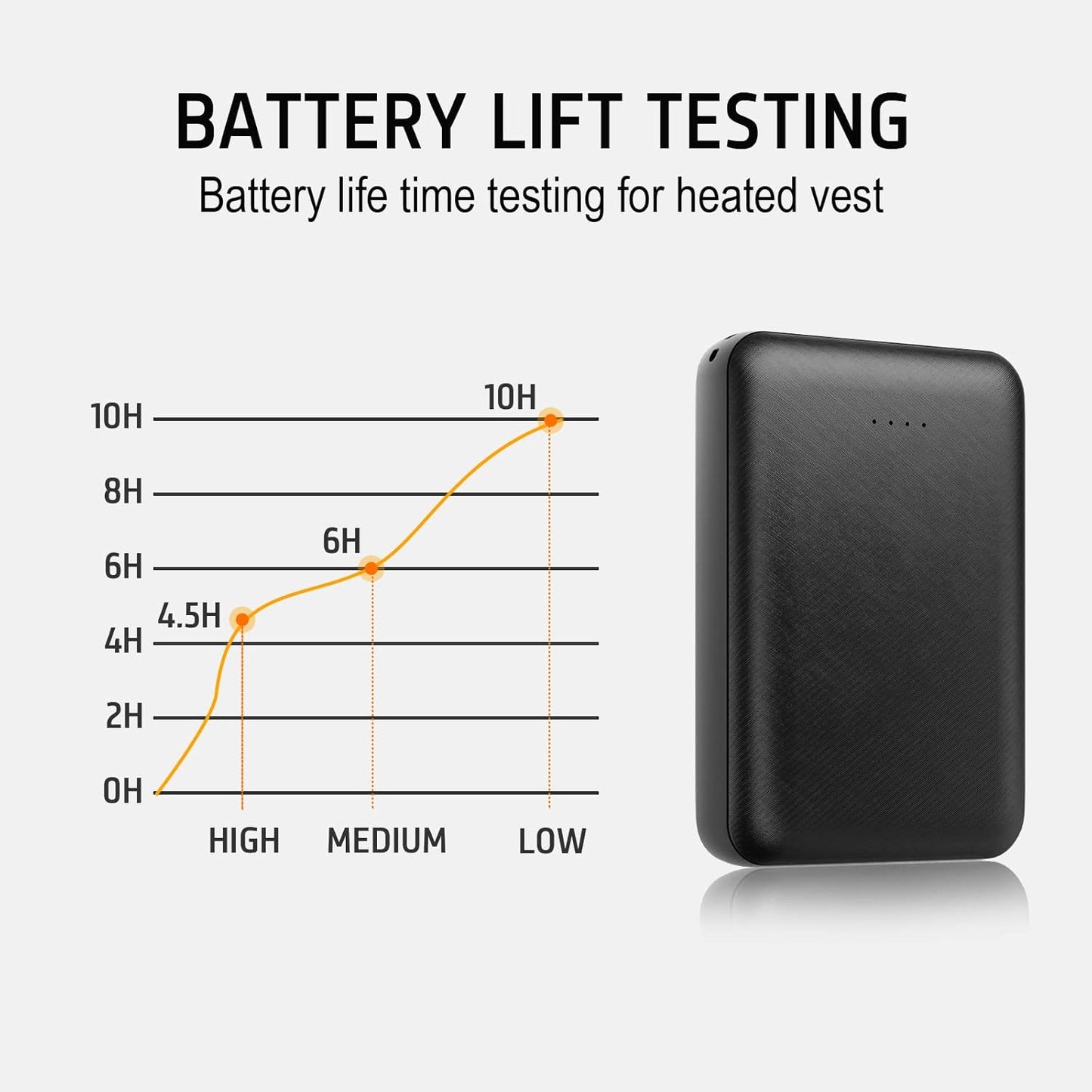 5V2A Battery Pack for Heated Vest Heated Jacket 10000Mah Power Bank for Men Women(Not Suit for 7.4V Heated Clothing)
