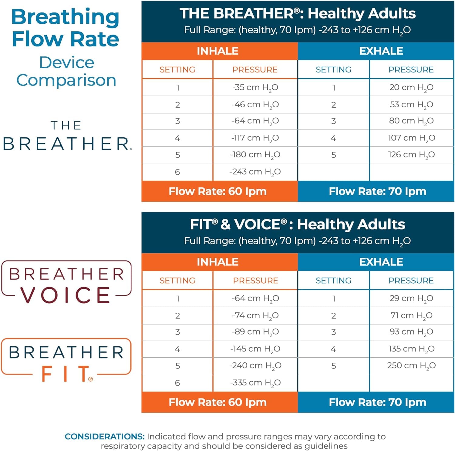 THE BREATHER │ Natural Breathing Exerciser Trainer for Drug-Free Respiratory Therapy │ Breathe Easier with Stronger Lungs │ Guided Mobile Training App Included