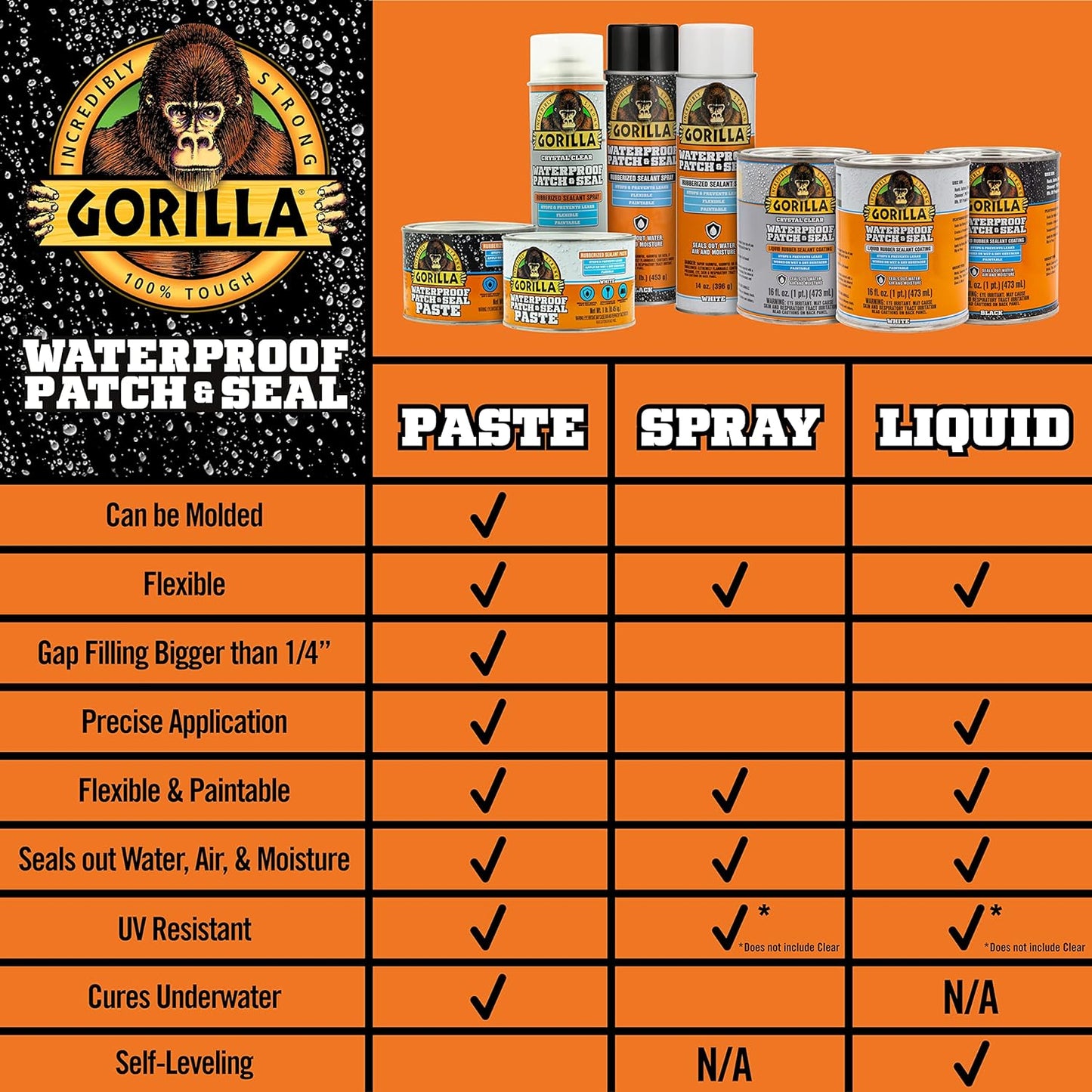 Gorilla Waterproof Patch & Seal Liquid Rubber Sealant, Crystal Clear, 32Oz (Pack of 1)