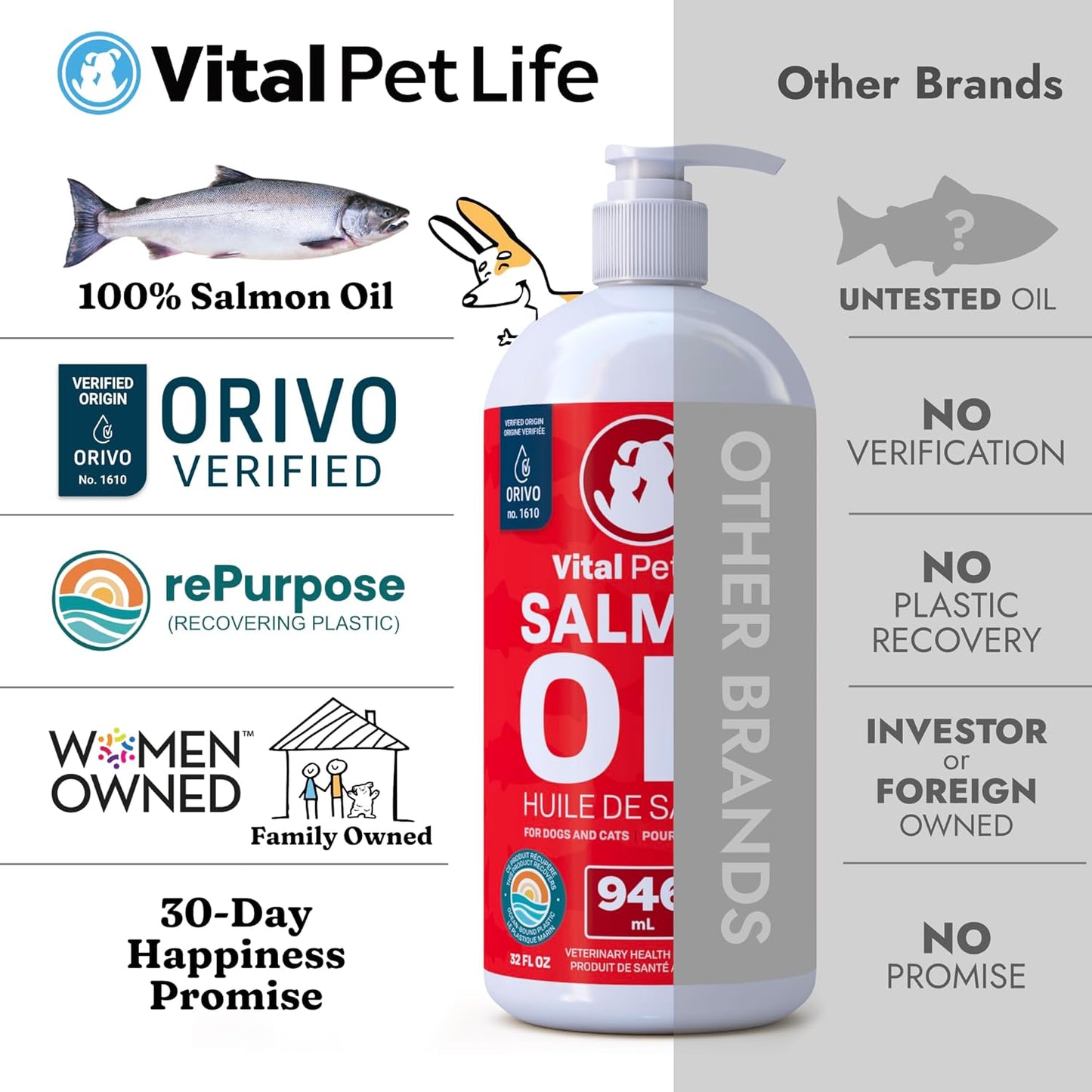 Salmon Oil for Dogs & Cats - Healthy Skin & Coat, Fish Oil, Omega 3 EPA DHA, Liquid Food Supplement for Pets, All Natural, Supports Joint & Bone Health, Natural Allergy & Inflammation Defense, 32 Oz