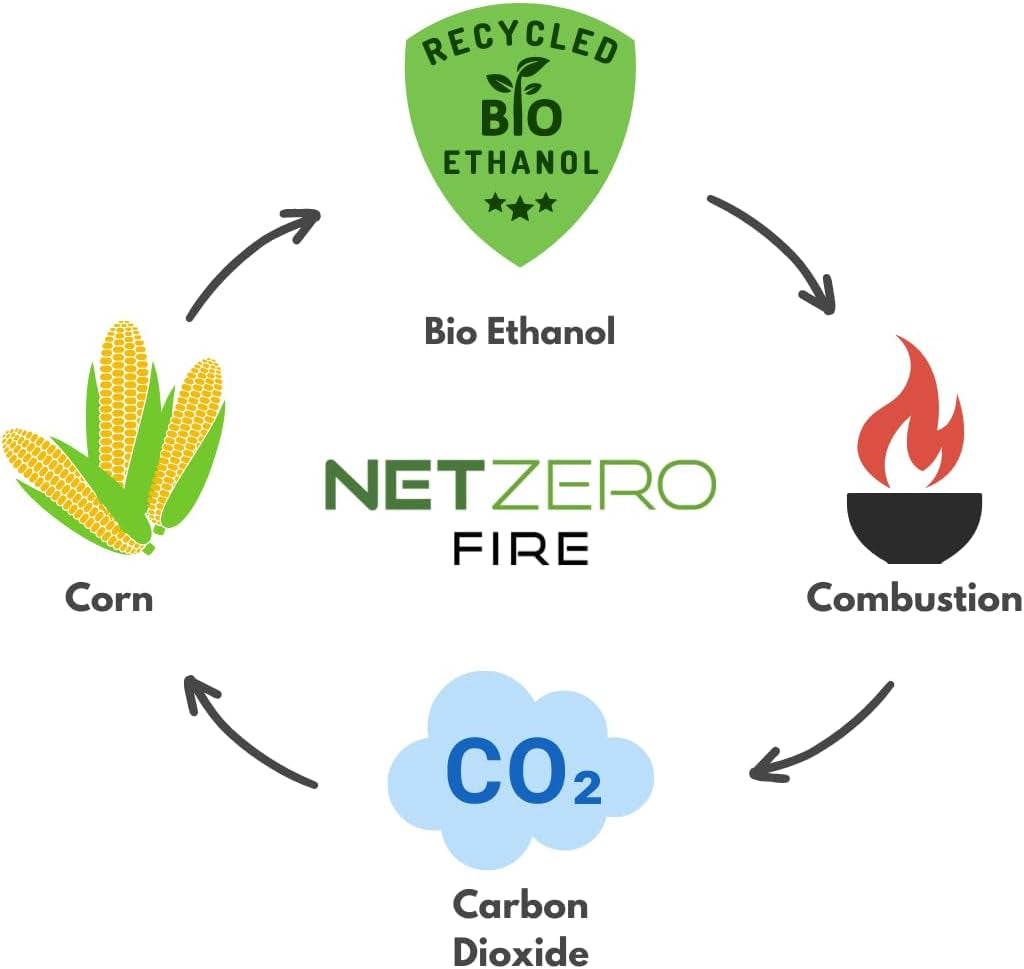 NETZERO Bioethanol Fuel for Ventless Fireplaces, Fire Pit, Stoves and Burners Clean Burning, Sustainable Fuel, 1 Liter Bottle