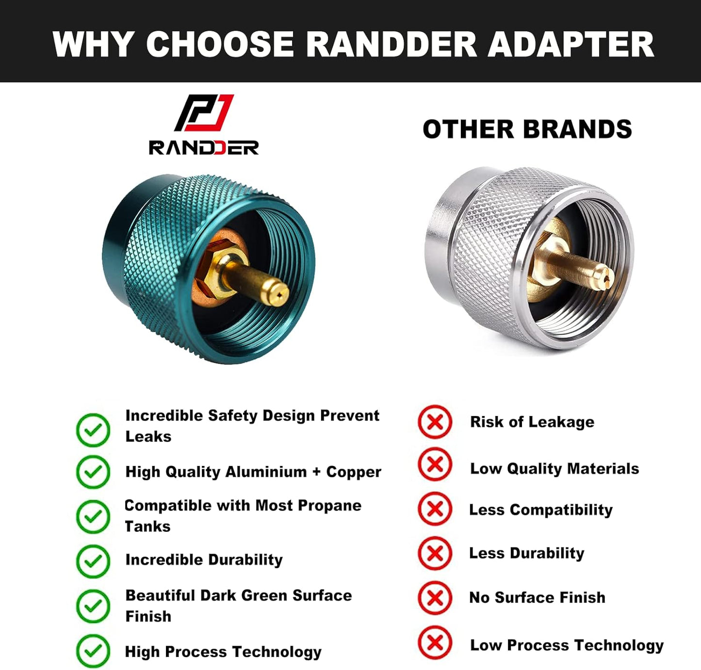 Propane to Butane Adapter Camping Stove Adapter Gas Converter 16 Oz Propane Tank Input EN417 Valve Output Camp Fuel Refill Adapter for Outdoor Backpack Hiking (Dark Green X 1 Pack)