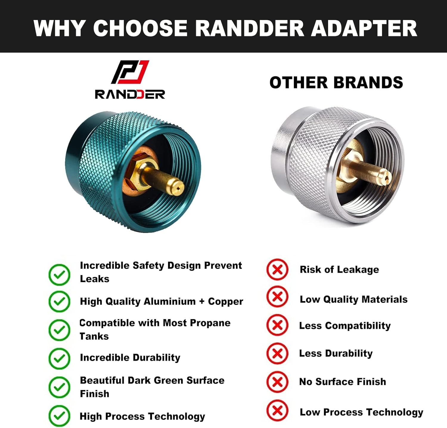 Propane to Butane Adapter Camping Stove Adapter Gas Converter 16 Oz Propane Tank Input EN417 Valve Output Camp Fuel Refill Adapter for Outdoor Backpack Hiking (Dark Green X 1 Pack)
