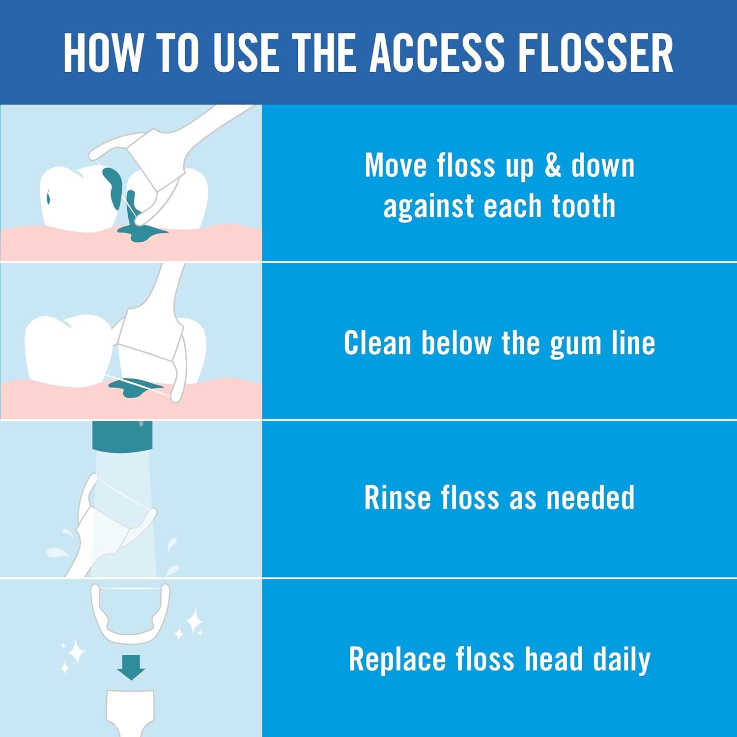 REACH Listerine Ultraclean Access Flosser Refill Heads, Mint, Plaque Remover, Shred Resistant, Easy on Gums & Teeth, Hard to Reach Dental Floss Heads, Oral Care, for Adults & Kids 28 Ct, 1 Pack