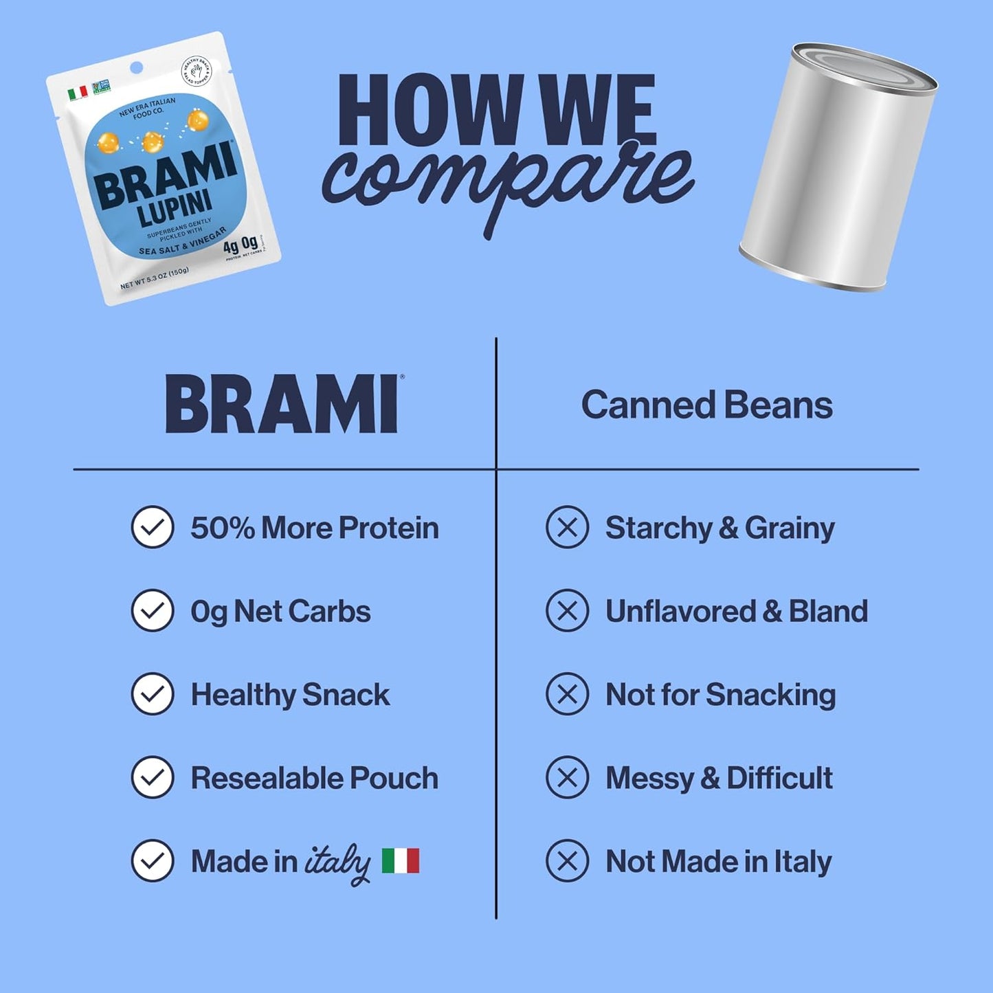 BRAMI Lupini Beans Snack, Sea Salt & Vinegar, 7G Plant Based Protein, 0G Net Carbs, Vegan, Vegetarian, Keto, Mediterranean Diet, Non Perishable, 5.3Oz