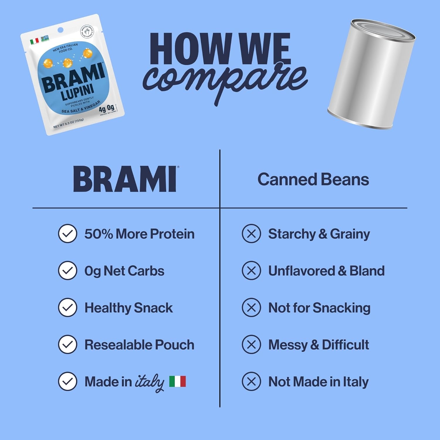 BRAMI Lupini Beans Snack, Sea Salt & Vinegar, 7G Plant Based Protein, 0G Net Carbs, Vegan, Vegetarian, Keto, Mediterranean Diet, Non Perishable, 5.3Oz