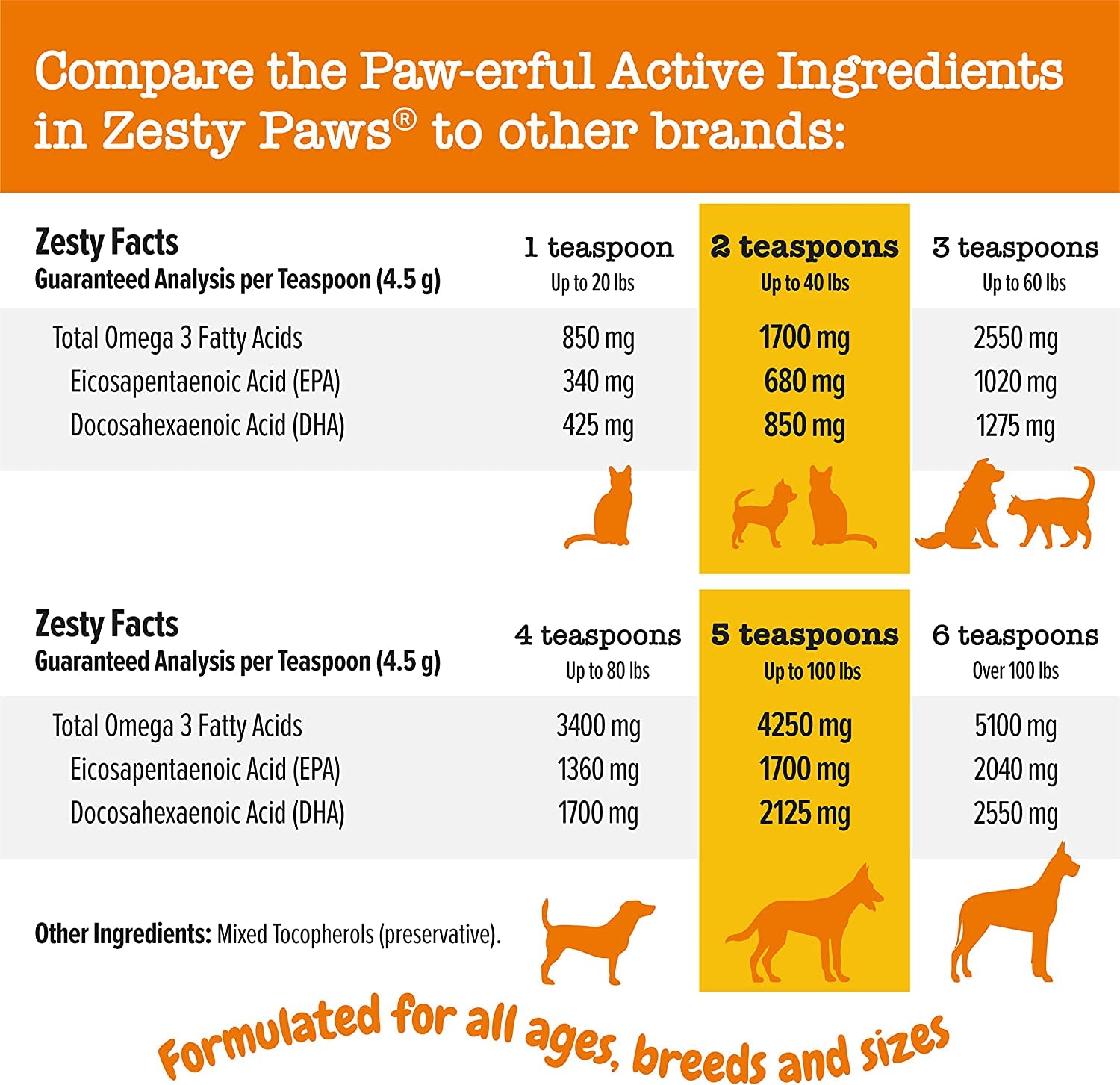 Wild Alaskan Salmon Oil Formula for Dogs & Cats - Omega 3 Skin & Coat Support - Liquid Food Supplement for Pets - Natural EPA + DHA Fatty Acids for Joint Function, Immune & Heart Health 8.5Oz