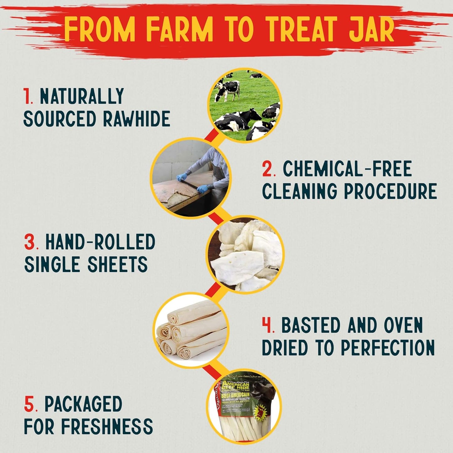 Canine Chews 10-11" Dog Rawhide Retriever Rolls - Dog Rawhide Chews (20 Pack) - 100% Usa-Sourced Natural Beef Raw Hide Dog Bones for Large Dogs - Healthy Single-Ingredient Rawhide Bones Treat