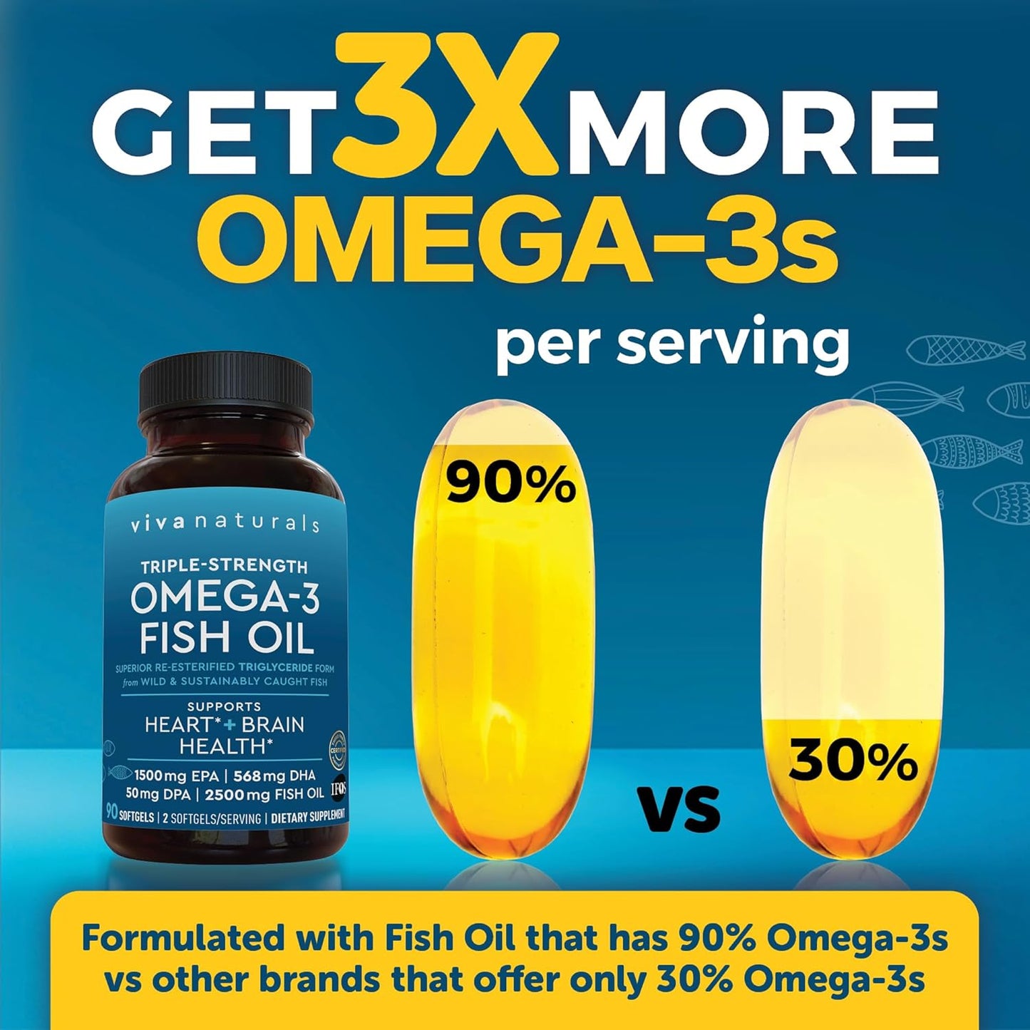 Fish Oil Omega 3 Supplement - 2500 Mg Fish Oil with Re-Esterified Omega 3 Fatty Acid Supplement Including EPA, DHA DPA - 90 Pescatarian-Friendly Softgels