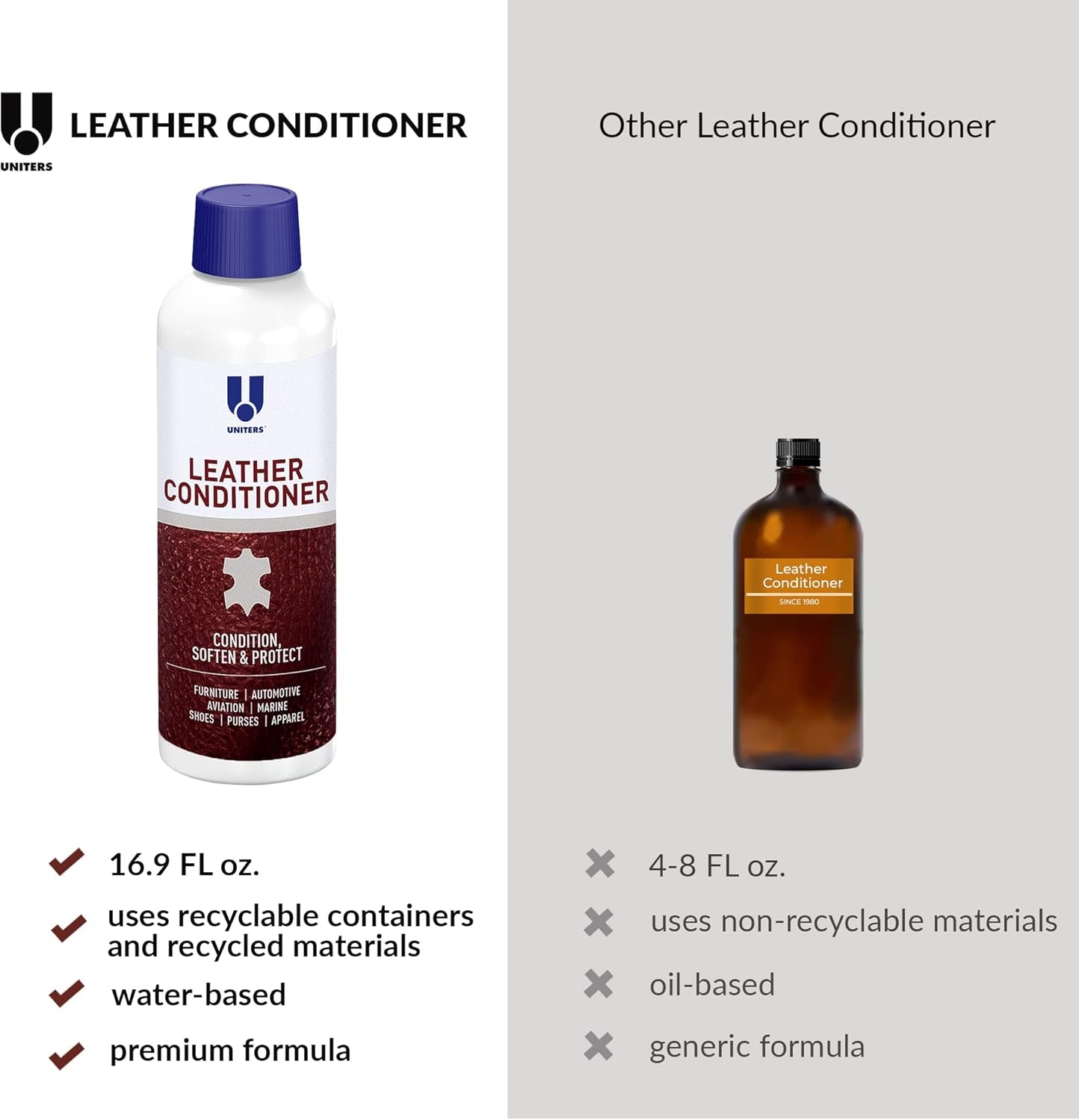 Leather Conditioner Cream Protector – Leather Conditioner for Car Seats, Motorcycles, Furniture, Holsters, Saddle, Handbags, Apparel, Boots and Shoes - Interior Care Products 500Ml 16.9 Oz