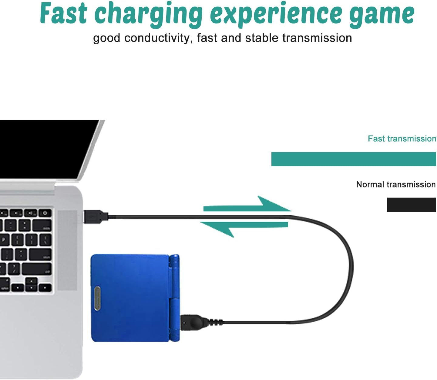 Charger Kits for Gameboy Advance SP, AC Adapter Supply Charger and USB Charging Cable for Gameboy Advance SP (GBA SP) and Nintendo DS