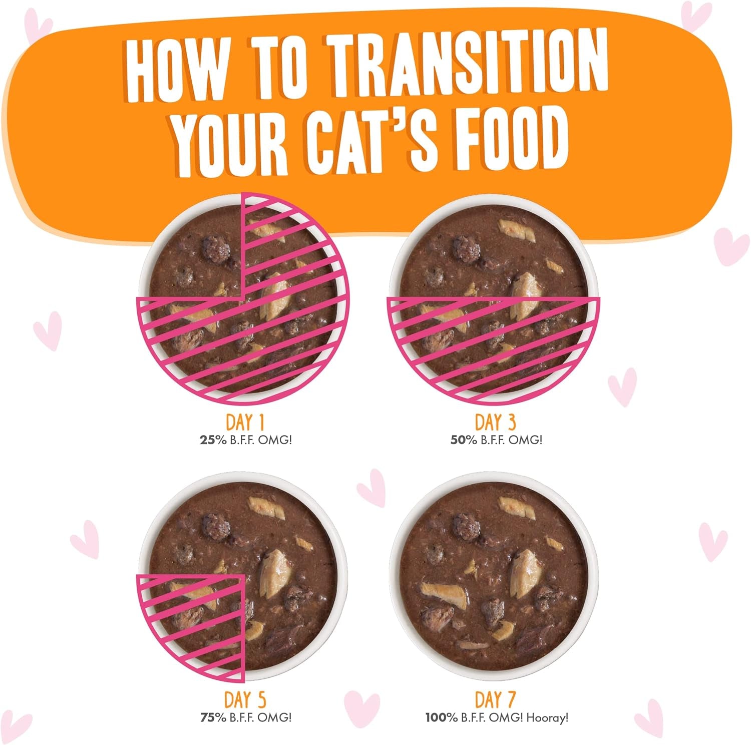 Weruva B.F.F. OMG - Best Feline Friend Oh My Gravy!, Tuna & Salmon Start Me up with Tuna & Salmon, 2.8Oz Can (Pack of 12)