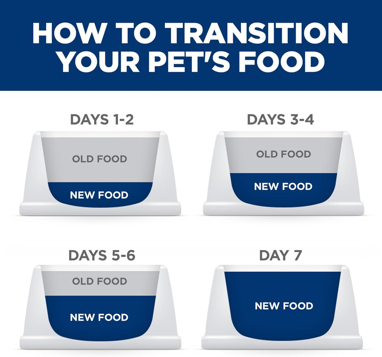 Hill'S Science Diet Small & Mini, Adult 1-6, Small & Mini Breeds Premium Nutrition, Dry Dog Food, Lamb & Brown Rice, 4.5 Lb Bag