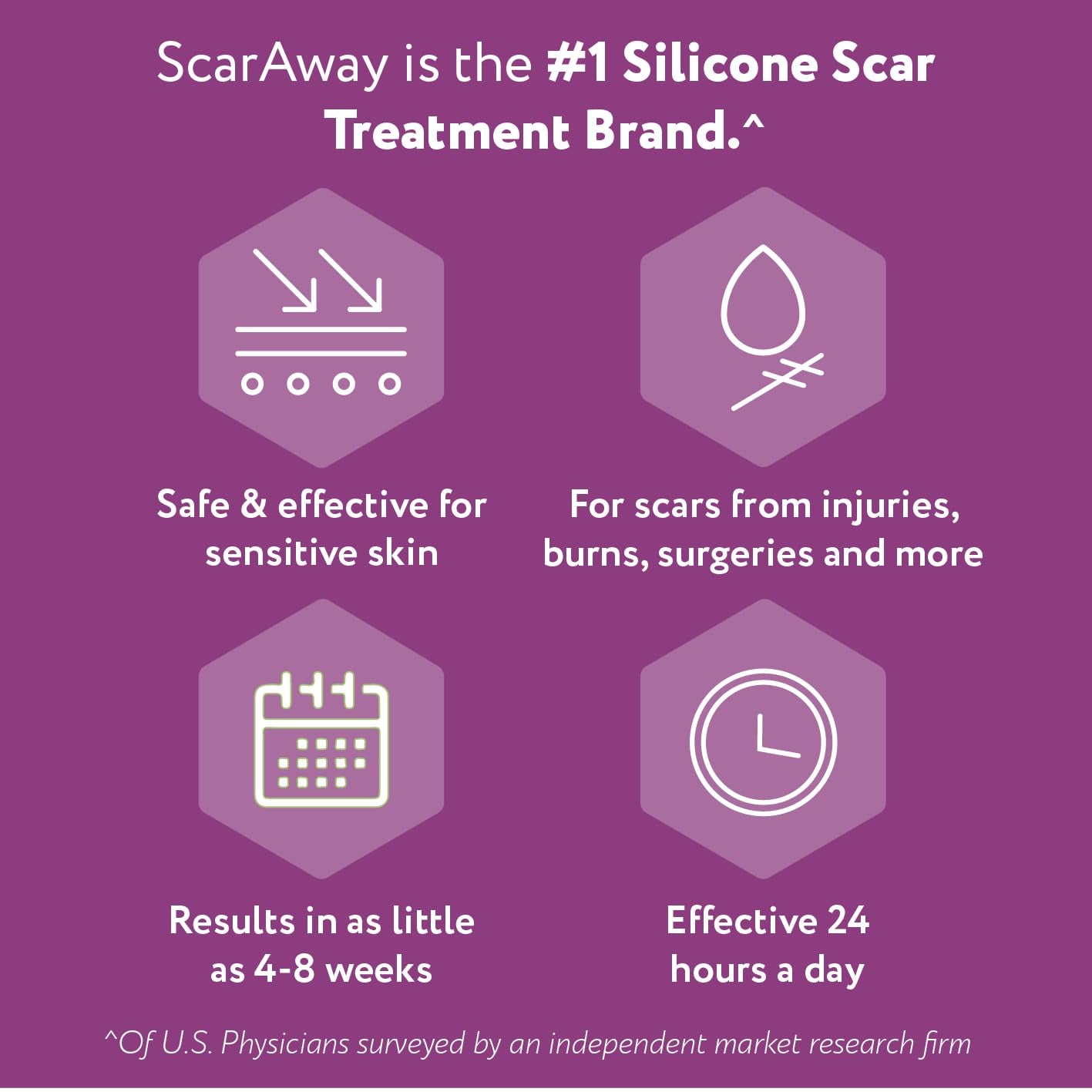 Scaraway Silicone Scar Gel, Helps Improve Size, Color & Texture of Hypertrophic & Keloid Scars from Injury, Burns & Surgery, Water Resistant, 10G (0.35 Oz)