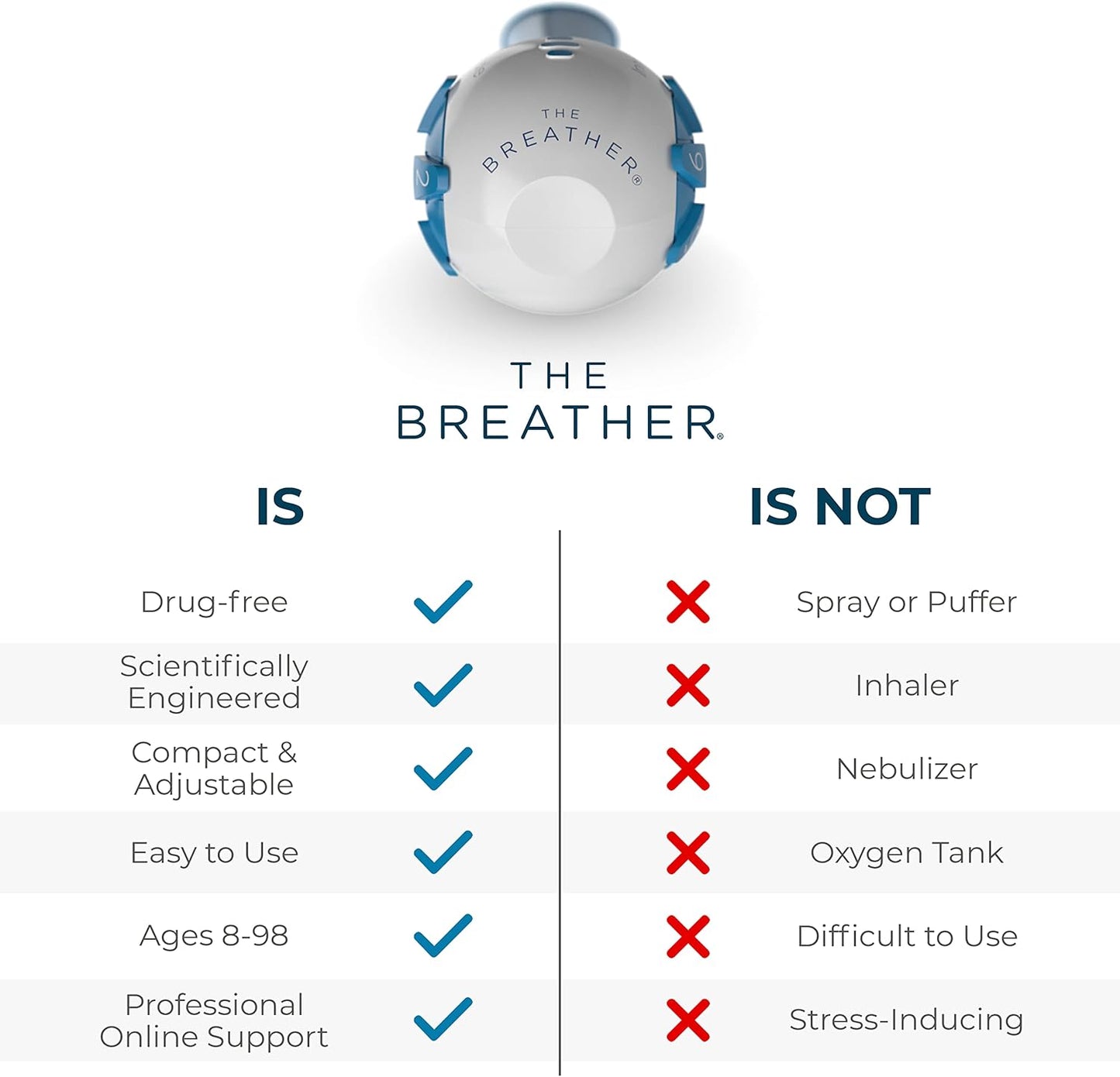 THE BREATHER │ Natural Breathing Exerciser Trainer for Drug-Free Respiratory Therapy │ Breathe Easier with Stronger Lungs │ Guided Mobile Training App Included