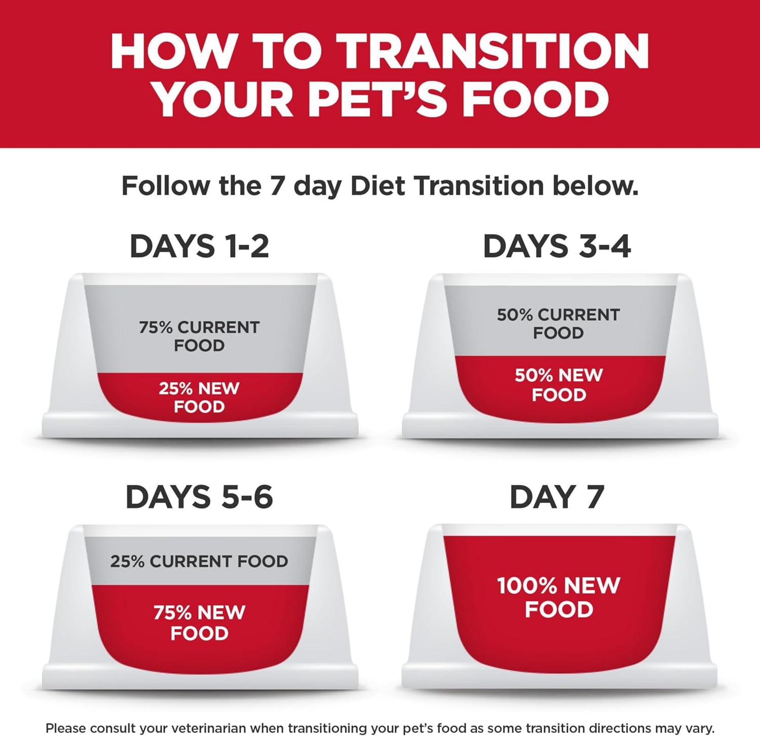 Hill'S Science Diet Puppy, Puppy, Small & Mini Breeds Puppy Premium Nutrition, Wet Dog Food, Chicken & Vegetables Stew, 3.5 Oz Tray, Case of 12