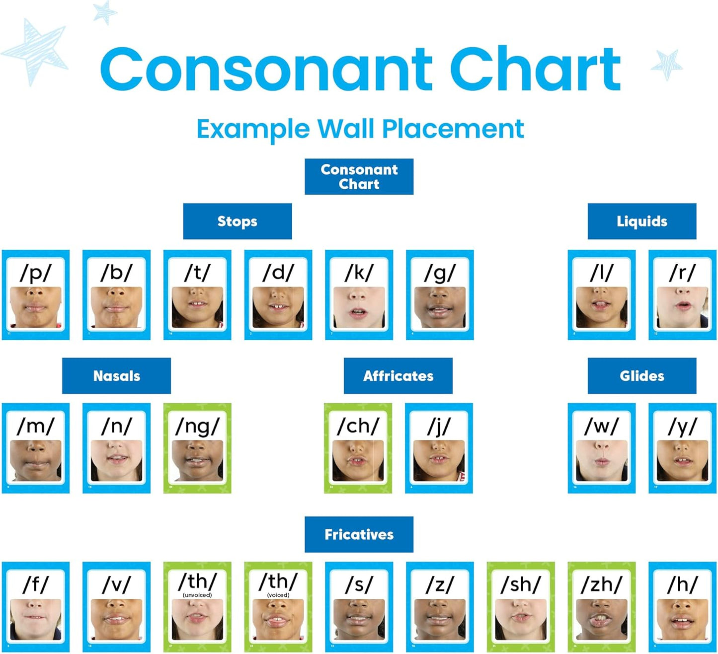 Hand2Mind Sound Wall Classroom Phonics Kit, Letter Sounds for Kindergarten, Speech Therapy Materials, Phonemic Awareness, ESL Teaching Materials, Science of Reading Manipulatives (169 Cards)