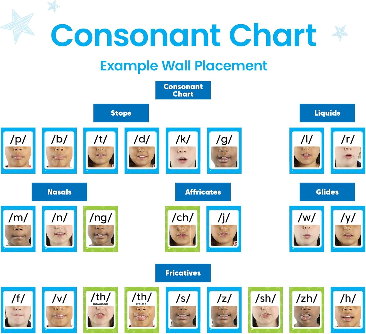 Hand2Mind Sound Wall Classroom Phonics Kit, Letter Sounds for Kindergarten, Speech Therapy Materials, Phonemic Awareness, ESL Teaching Materials, Science of Reading Manipulatives (169 Cards)