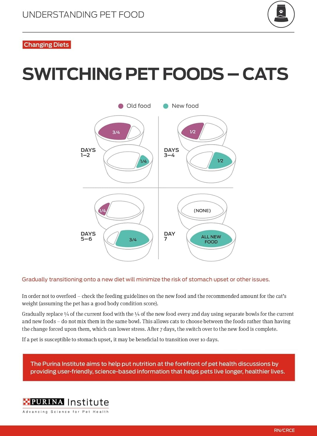 Purina Pro Plan Urinary Tract Health with Salmon Classic Wet Cat Food Pate - (Pack of 24) 3 Oz. Pull-Top Cans